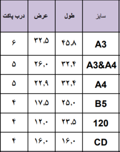 سایز ابعاد پاکت ها به سانتی متر